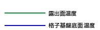 グラフの説明 グラフの説明
