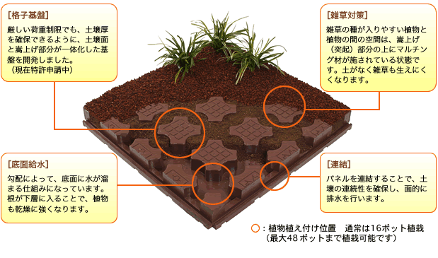 R-パレットシステム図 R-パレットシステム図