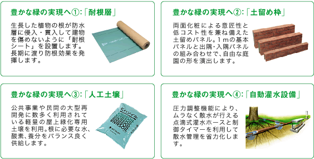 豊かな緑の実現へ1.耐根層 2.土留め枠 3.人工土壌 4.自動灌水設備 豊かな緑の実現へ1.耐根層 2.土留め枠 3.人工土壌 4.自動灌水設備