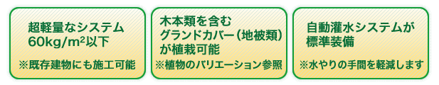 R-パレットシステムの特徴(超軽量なシステム 60kg/m2以下 ※既存建物にも施工可能/木本類を含む グランドカバー(地被類)が植栽可能 ※植物のバリエーション参照/自動灌水システムが標準装備 ※水やりの手間を軽減します) R-パレットシステムの特徴(超軽量なシステム 60kg/m2以下 ※既存建物にも施工可能/木本類を含む グランドカバー(地被類)が植栽可能 ※植物のバリエーション参照/自動灌水システムが標準装備 ※水やりの手間を軽減します)