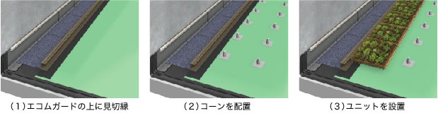 シムシステム設置の流れ シムシステム設置の流れ